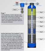 Click here to see how our PureMaster V-750 works (with Animation)