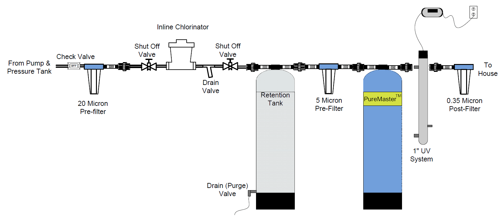 water treatment system