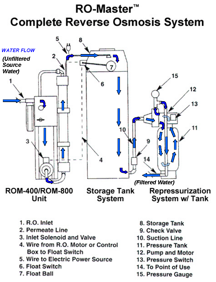 osmosis system diagram osmosis schematic diagram free engine osmosis system diagram osmosis schematic diagram free engine